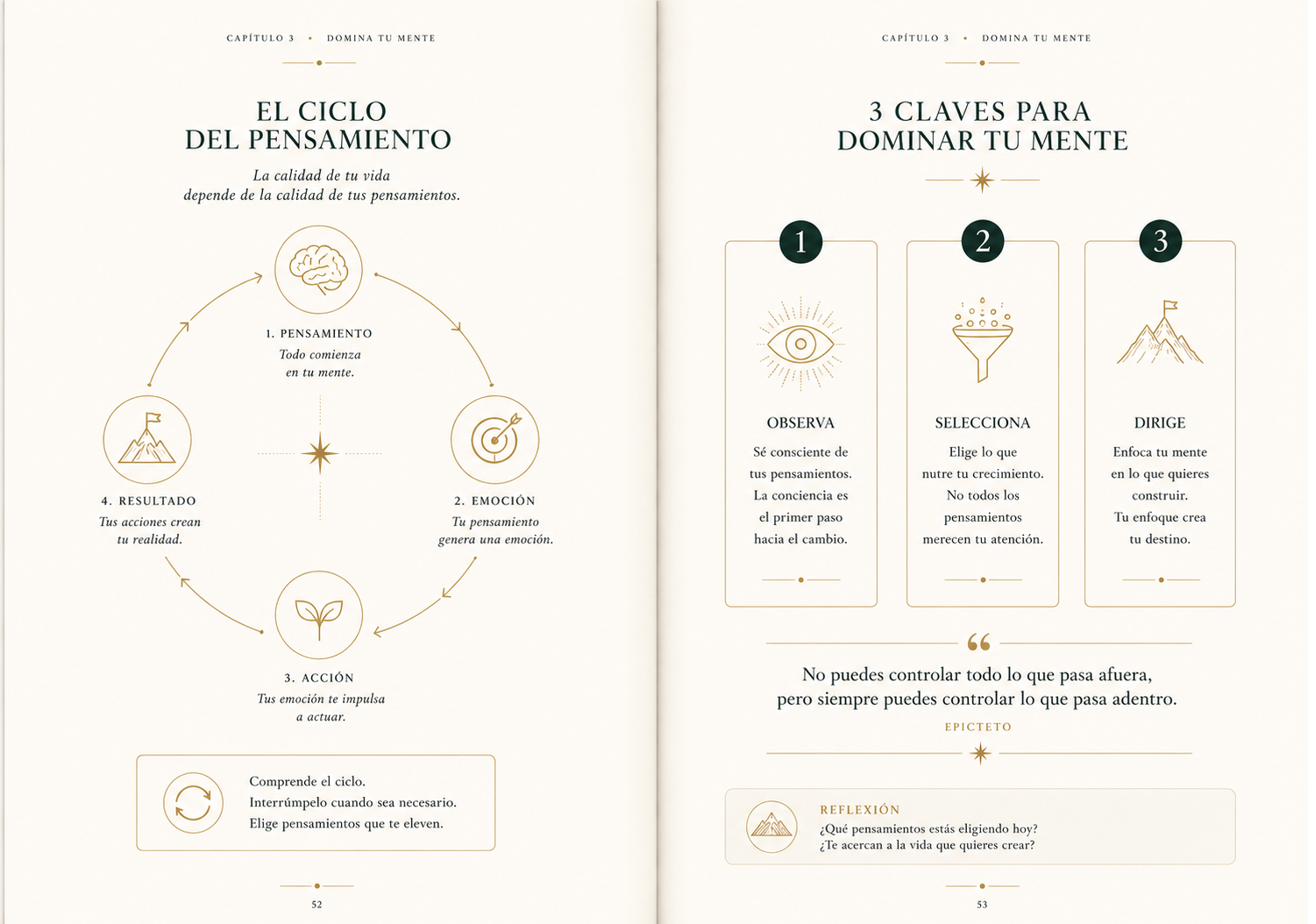 Infografía de las 3 claves para dominar tu mente